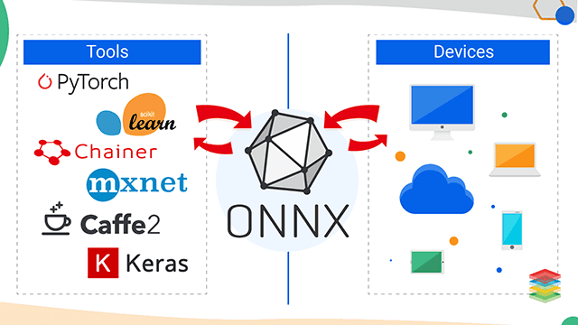 ONNX